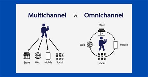 chanel associate|omni channel associate.